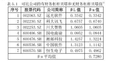 论文摘要