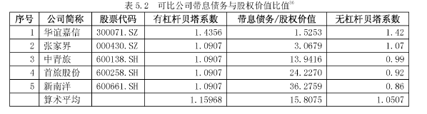 论文摘要