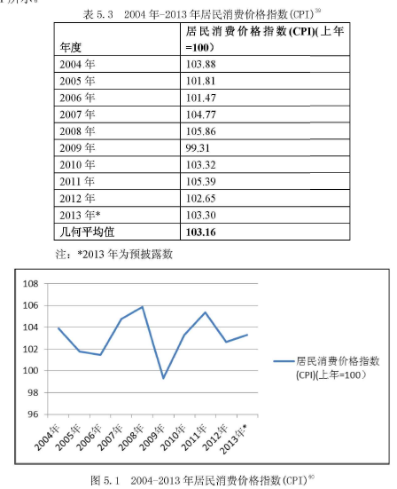 论文摘要