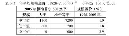 论文摘要