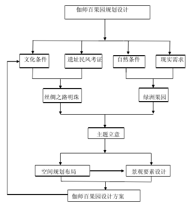 论文摘要