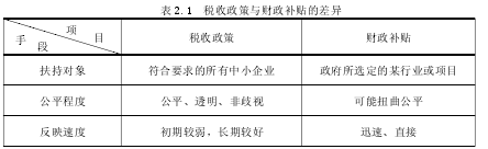 论文摘要