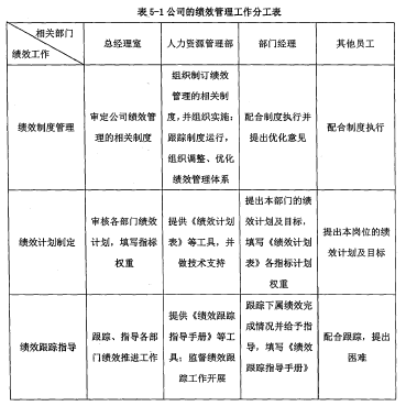 论文摘要
