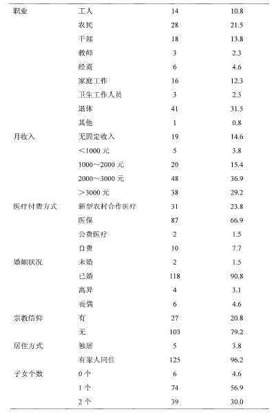 论文摘要