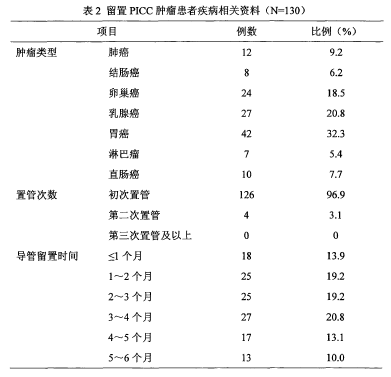 论文摘要