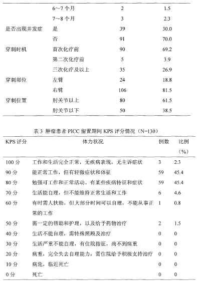 论文摘要