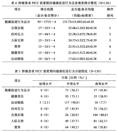 论文摘要