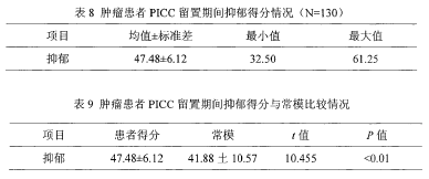 论文摘要