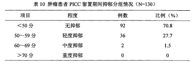 论文摘要