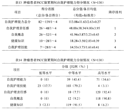 论文摘要