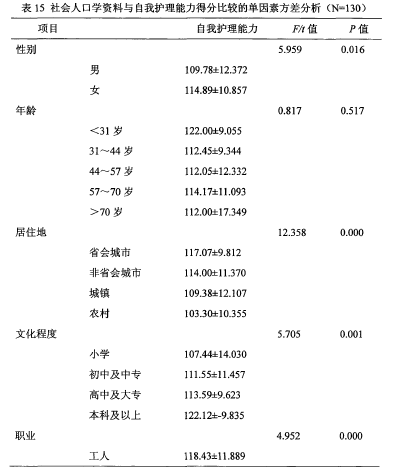 论文摘要