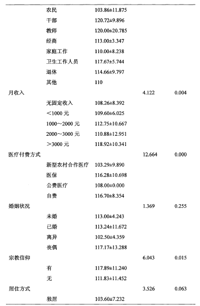 论文摘要