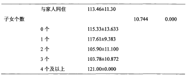 论文摘要