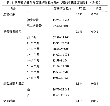 论文摘要