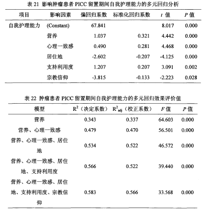 论文摘要