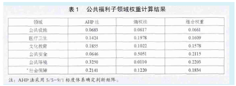论文摘要