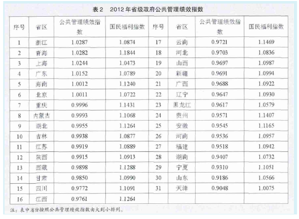 论文摘要