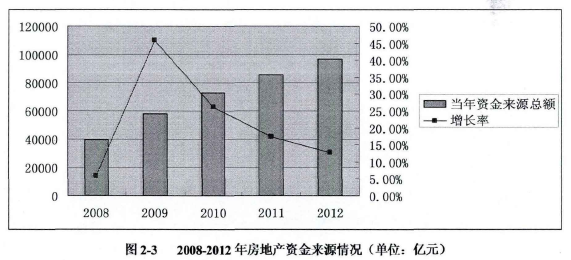 论文摘要