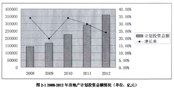 论文摘要