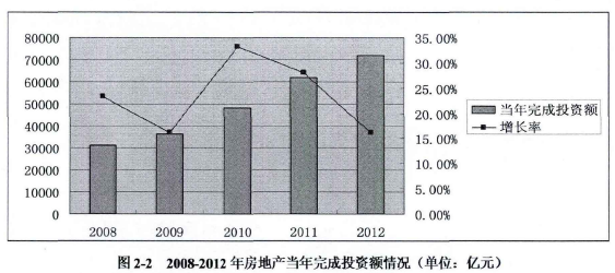 论文摘要