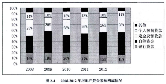 论文摘要