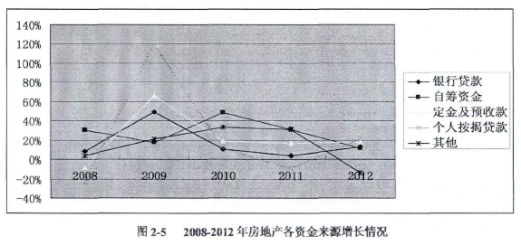 论文摘要