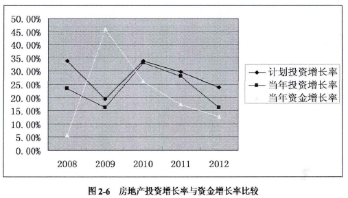 论文摘要