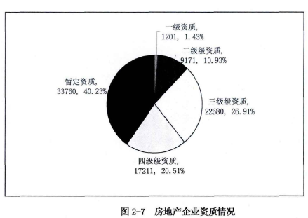 论文摘要