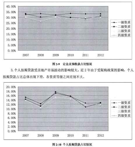 论文摘要