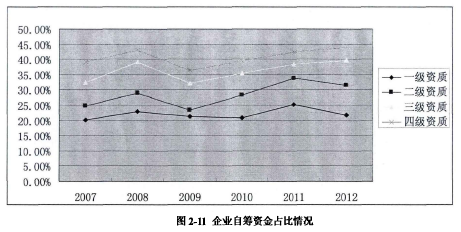 论文摘要