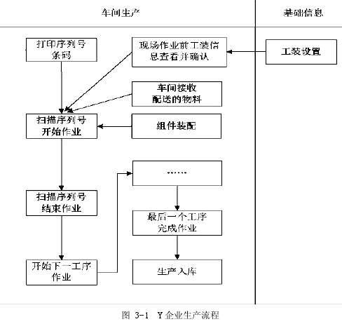 论文摘要