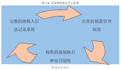 论文摘要