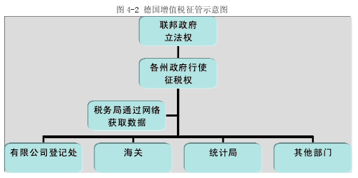 论文摘要