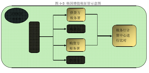 论文摘要