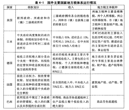 论文摘要