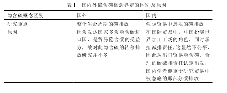 论文摘要