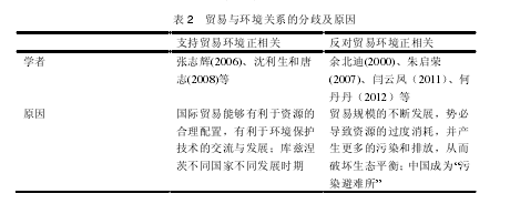 论文摘要