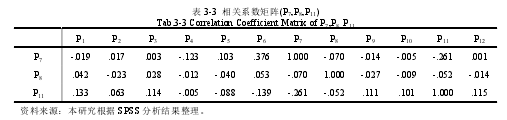 论文摘要