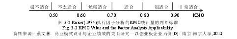论文摘要