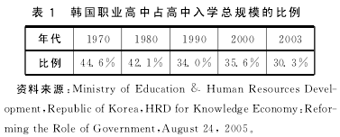 论文摘要