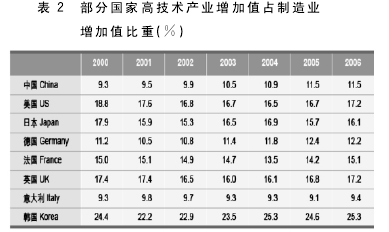 论文摘要