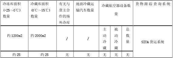  3.1 չ˾վʻƷ豸ʩ