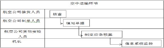 ͼ 4.6 价