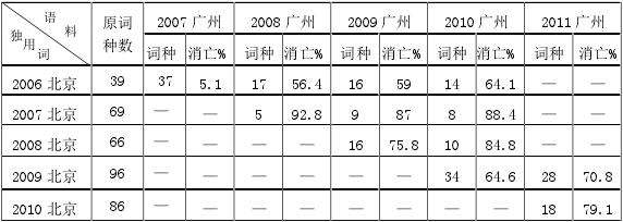 4.7 2006-2010 ôʿ򴫲