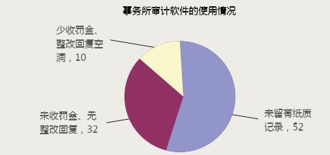 ͼ2 20141-6¼䷸Υ¶쵥ϸ״ͼ