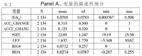 Panel Aͳ