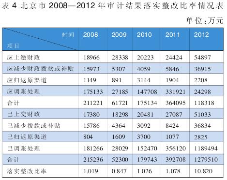 2008--2012ƽʵı