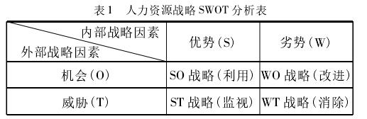 ԴսSWOT