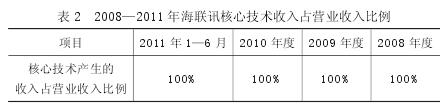 2008--2011꺣ѶļռӪҵ