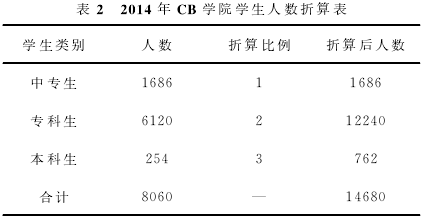 2014CBѧԺѧ